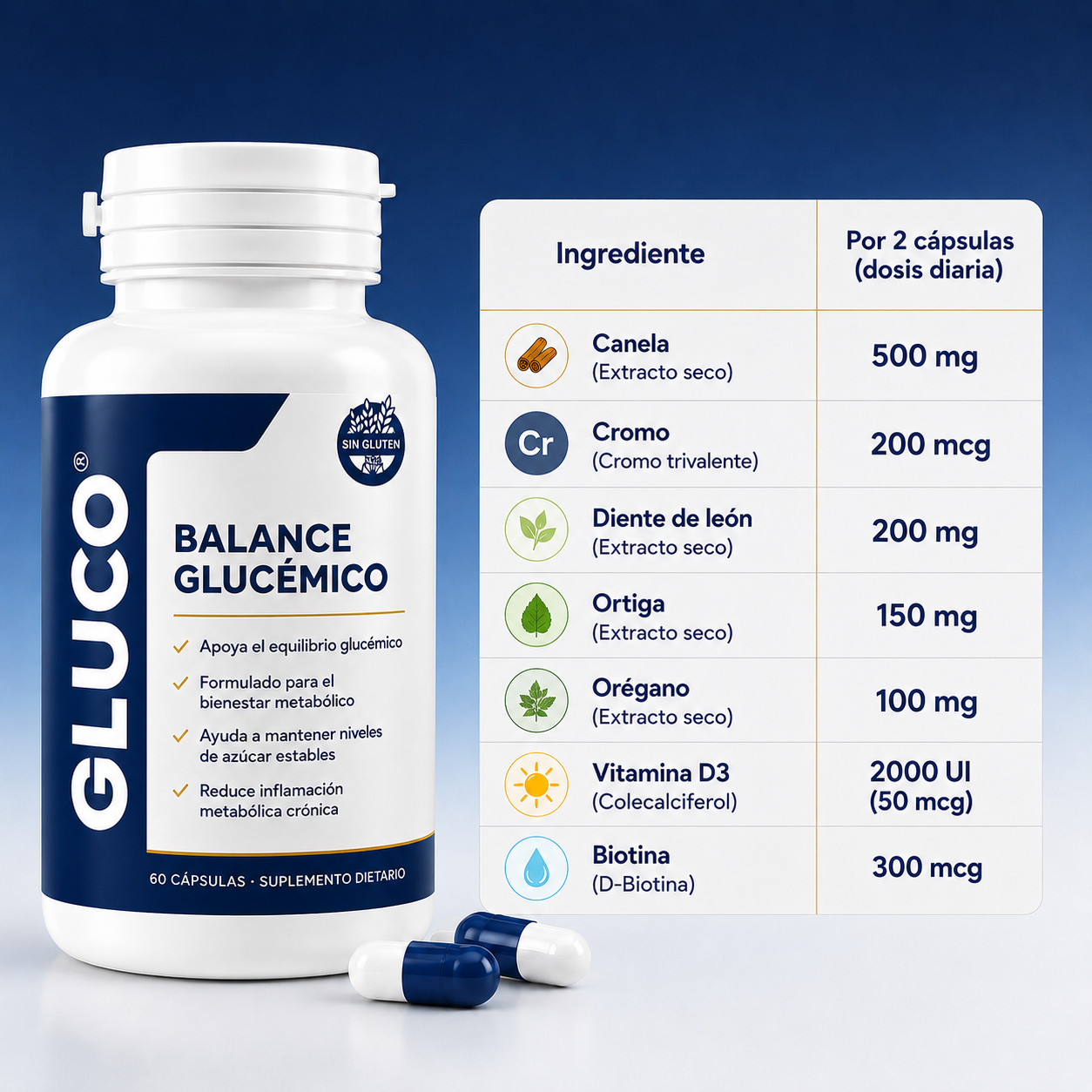 GLUCO® — Apoyo natural para la glucosa